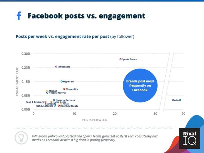2022年第一季度社交媒体行业市场情报报告 变革、挑战与机遇