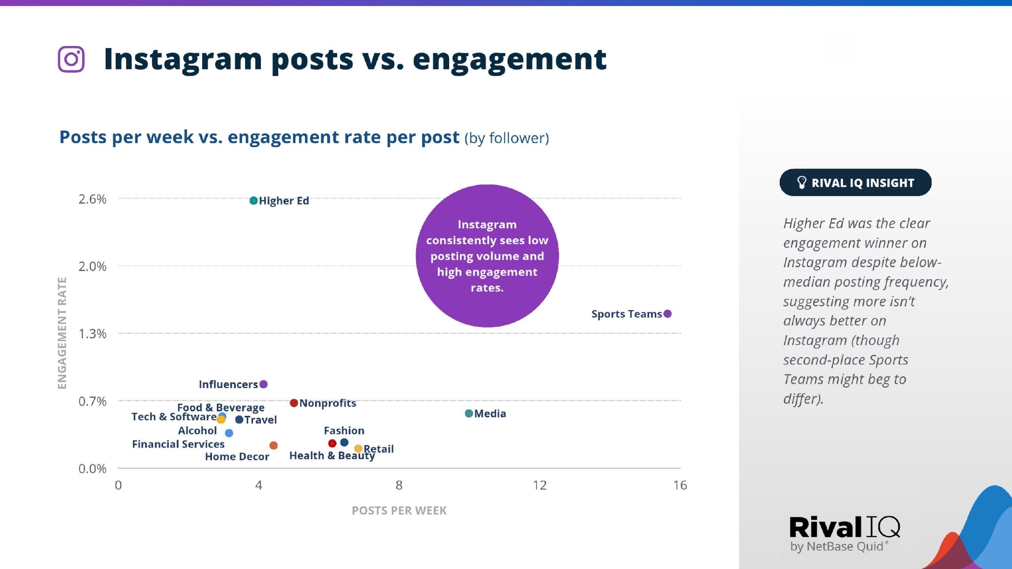 洞察趋势，衡量表现 RivalIQ 2023年社交媒体行业基准深度解析