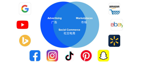 BigCommerce携高性价比SaaS方案登陆中国，发布中文网站深耕社交媒体行业