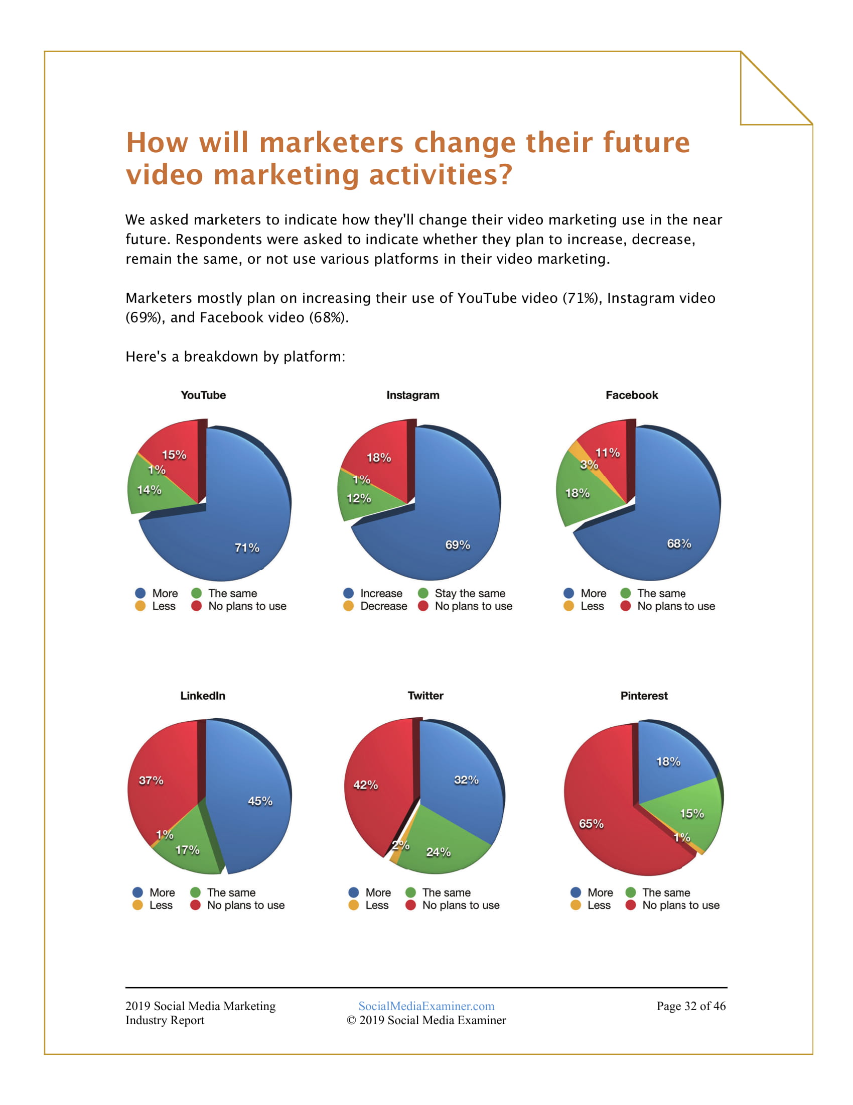 《2019年社交媒体营销行业报告》核心洞察 格局、挑战与机遇