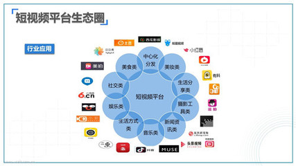 北京媒体邀请 如何搭建自己的媒体记者群与社交媒体行业趋势