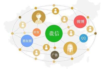 教育行业如何借助小程序与社交媒体开拓新市场